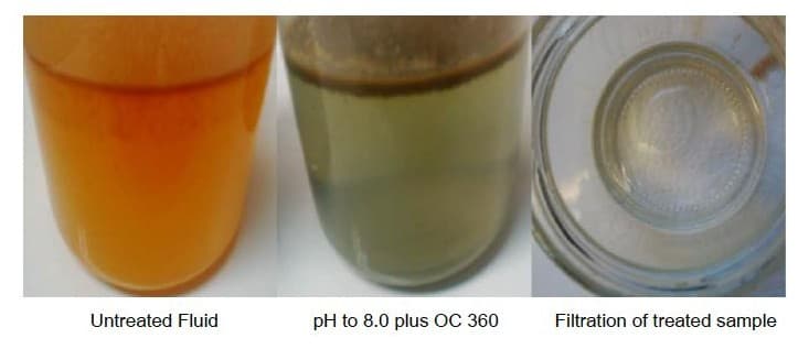 Untreated fluid · pH to 8.0 plus OC 360 · filtration of treated sample